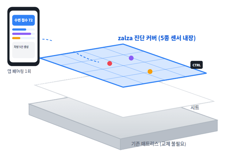 잘자 프로젝트